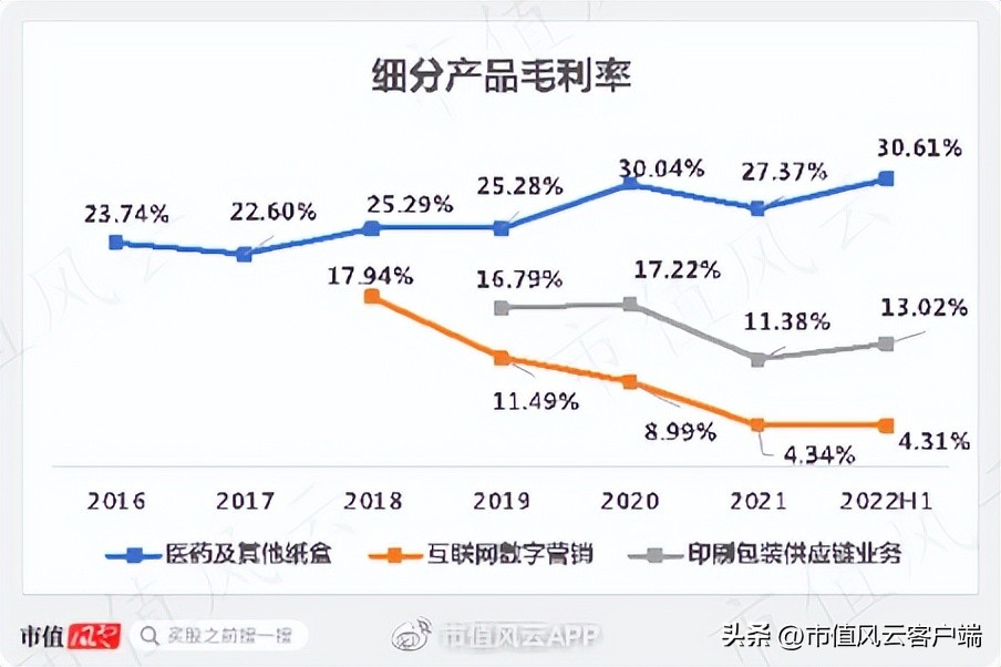 游资牛散机构,环球印务集合!上马医药包装盒业务,增收不增利能解?