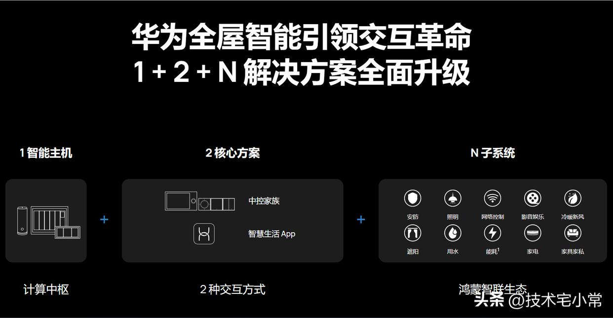 华为小米智能家居哪个性价比高,智能家居小米生态华为生态哪个好