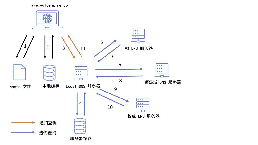 域名申请注册的流程,西部数码域名注册