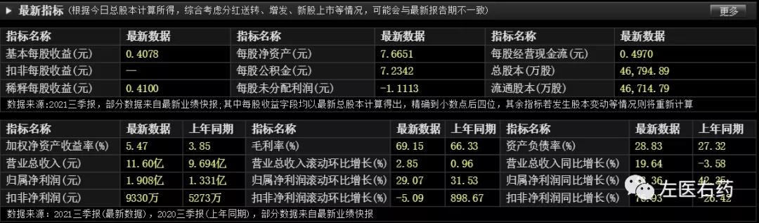 中源协和盈利能力,中源协和未来二十年能涨一千倍吗