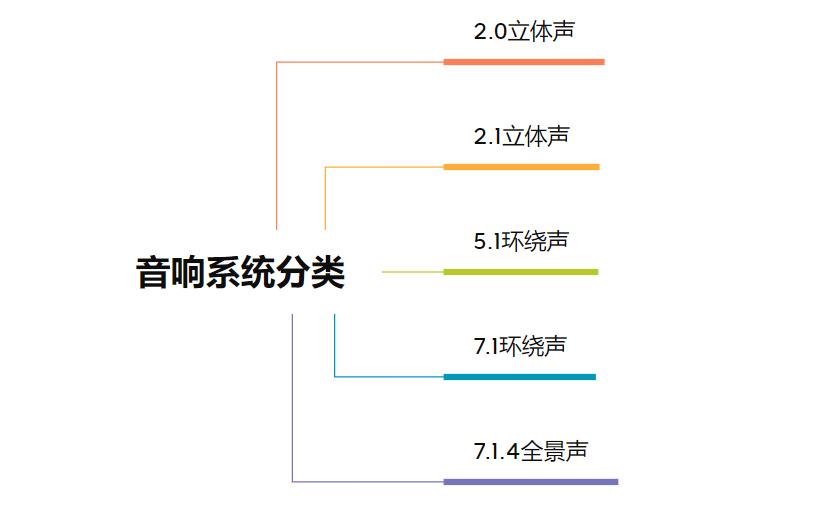 双11值得入手的音箱推荐,不同价位2.0音箱推荐