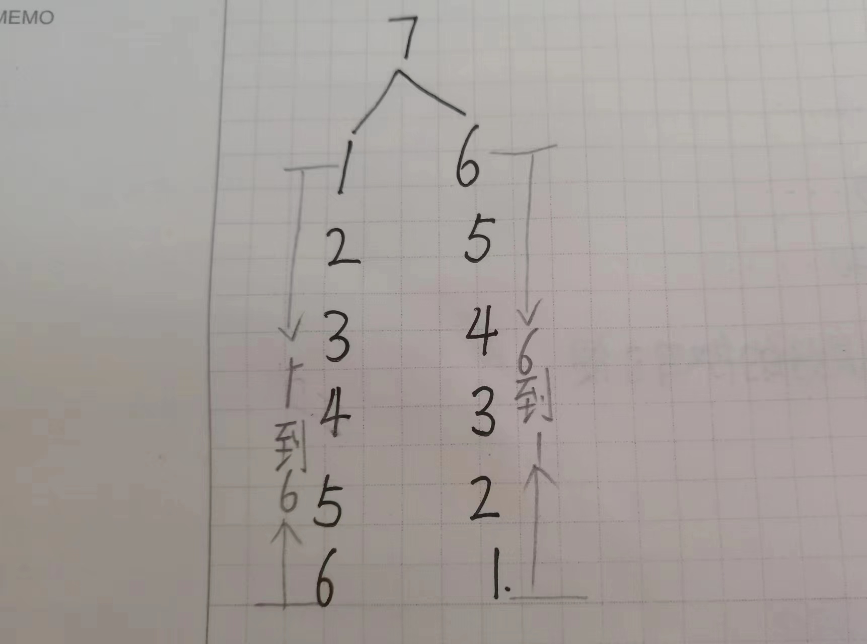幼小衔接数学知识点的汇总上学期,幼小衔接数学全套知识