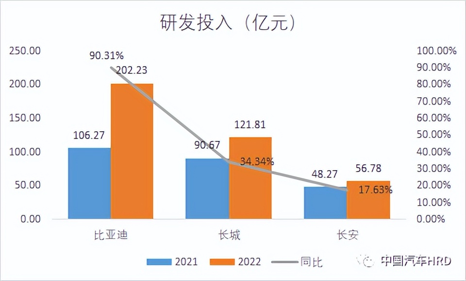 长城汽车高管薪酬,长城公司员工收入