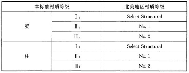 木结构建筑设计规范,木结构设计标准gb50005-2017