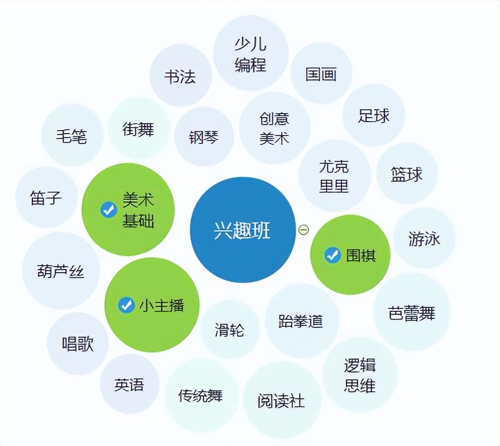 成绩焦虑症家长怎么带孩子突围,焦虑要不要给孩子报班