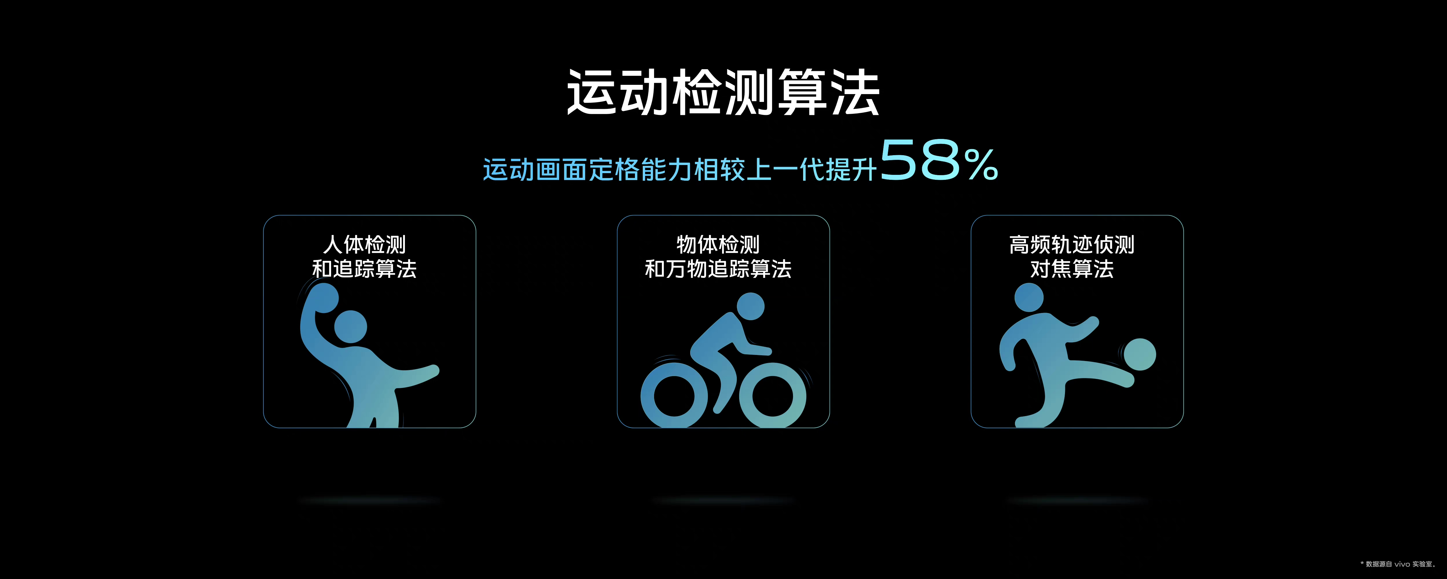 vivo自研v2芯片有哪些提升,vivo自研芯片v2亮相