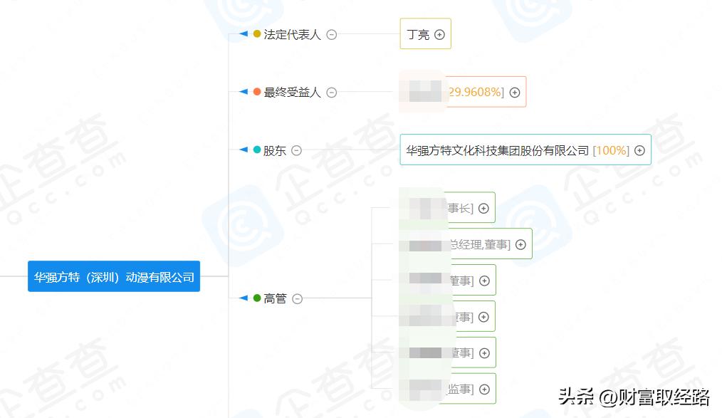 熊出没成为春节档的最大赢家,熊出没怎么赚钱的