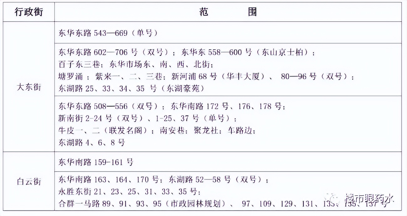 广州越秀培正小学电梯房,培正小学最好的学位房