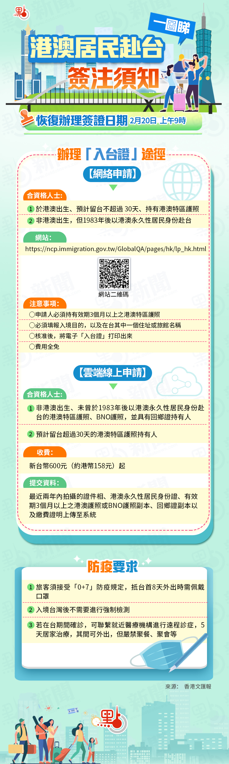 港人怎么办入台证,入台证办理非自由行城市