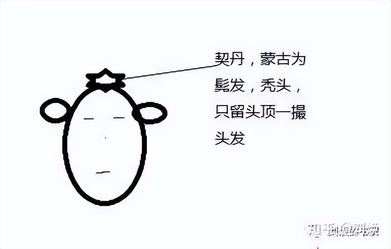 满族祖先是不是鲜卑人,满族起源之谜团