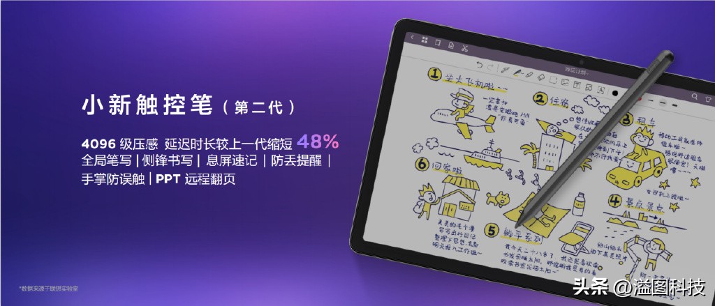 联想小新padpro20219成新能卖多少,联想小新padpro2022什么时候降价