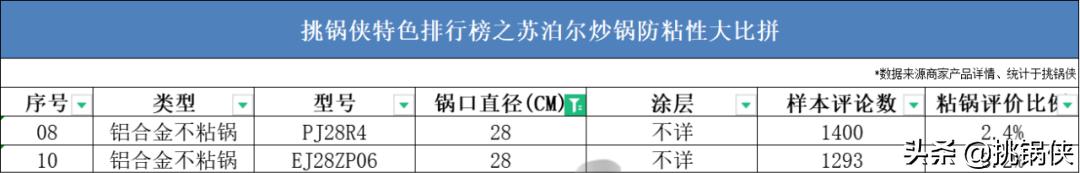 苏泊尔炒锅小知识,苏泊尔炒锅ec30jc05和ec32jc06