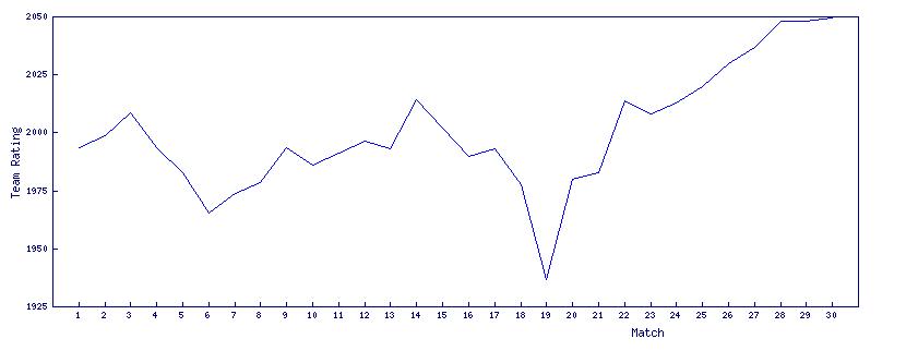 挪威阵容详细球员数据,挪威超级联赛各球队介绍
