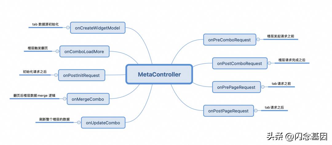 淘宝安卓端协议,淘宝app移动端框架分析