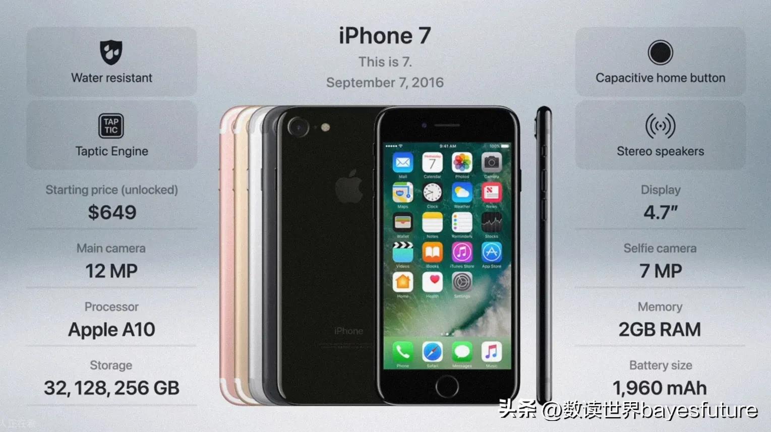 iphone历年手机型号及价格,2007-2022iphone
