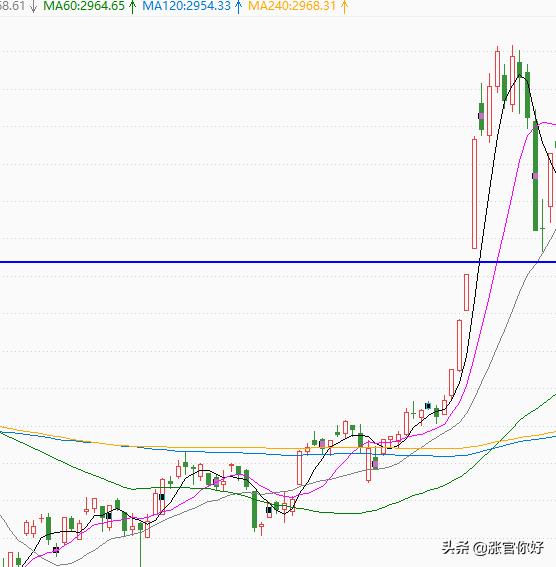 行情预判和操作技巧,短期行情预判分析