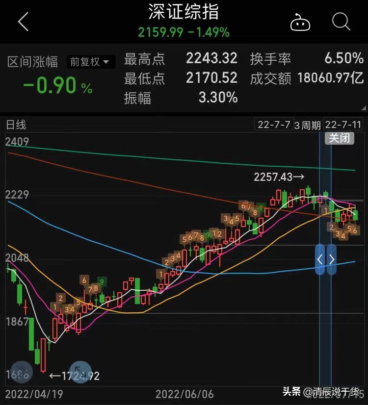 a股走势分析方法和技巧,a股强势指标详解