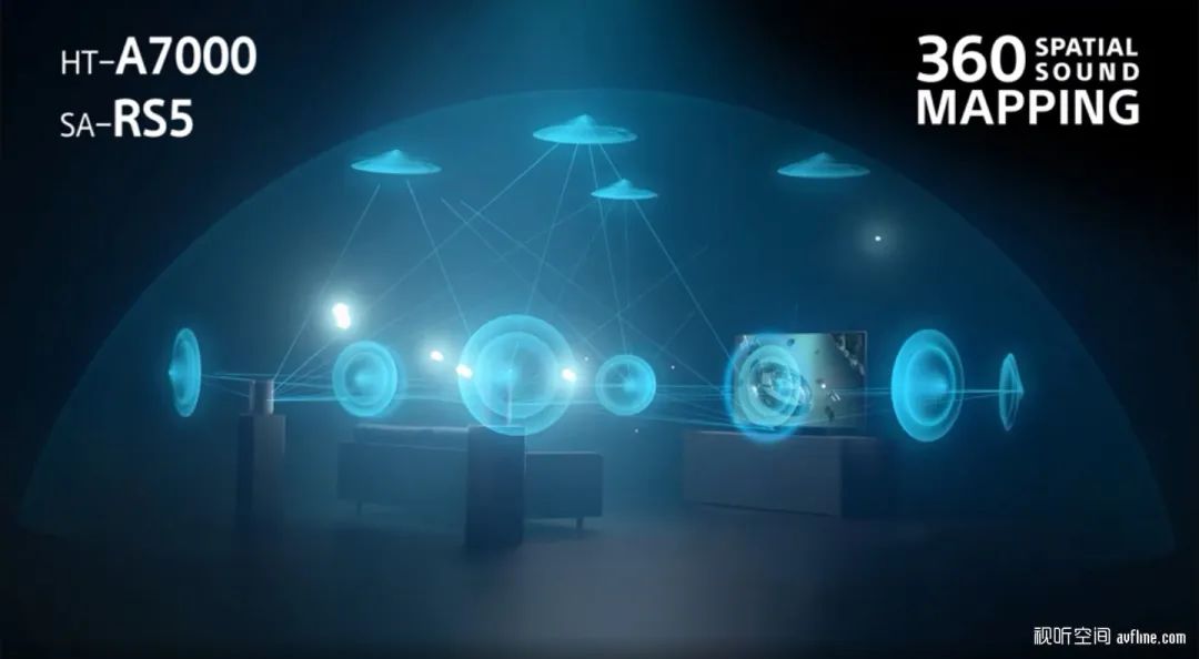 索尼ht-a7000回音壁和q950a,索尼ht-a9和a7000