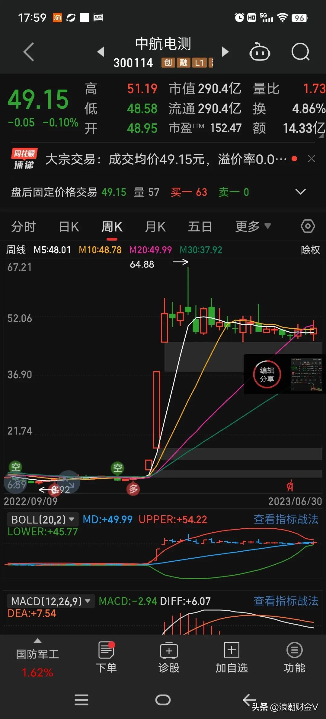 牛逼的一塌糊涂，最低涨幅超过300%？