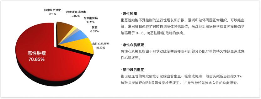 平安少儿全能保险好吗,平安少儿倍护重疾险什么内容