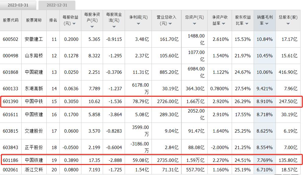 中国铁建个股分析范文,个股分析中钢国际