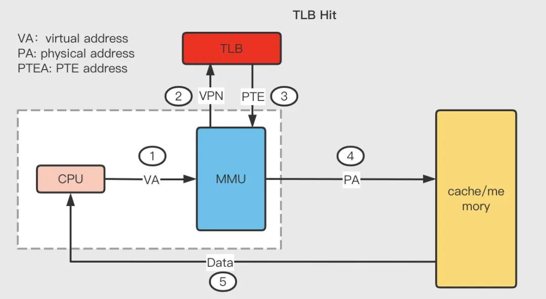 虚拟内存复制粘贴,oneui4.0虚拟内存