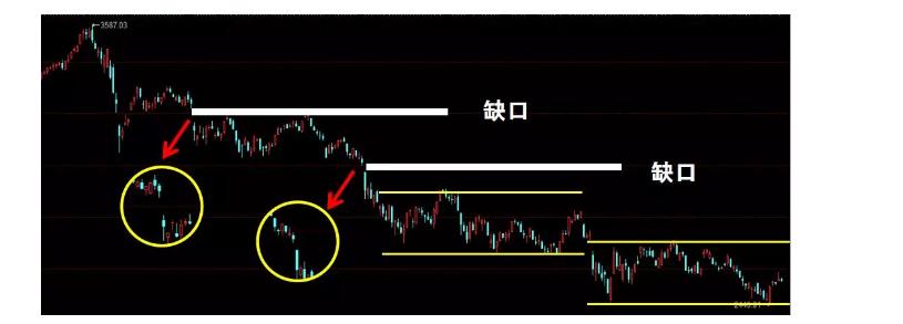 高抛低吸实战操作技巧,股市如何高抛低吸操作