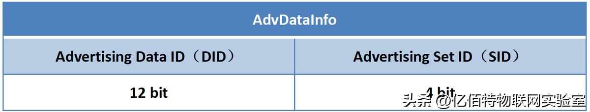 蓝牙版本1.0和5.3,蓝牙协议和蓝牙版本有什么区别