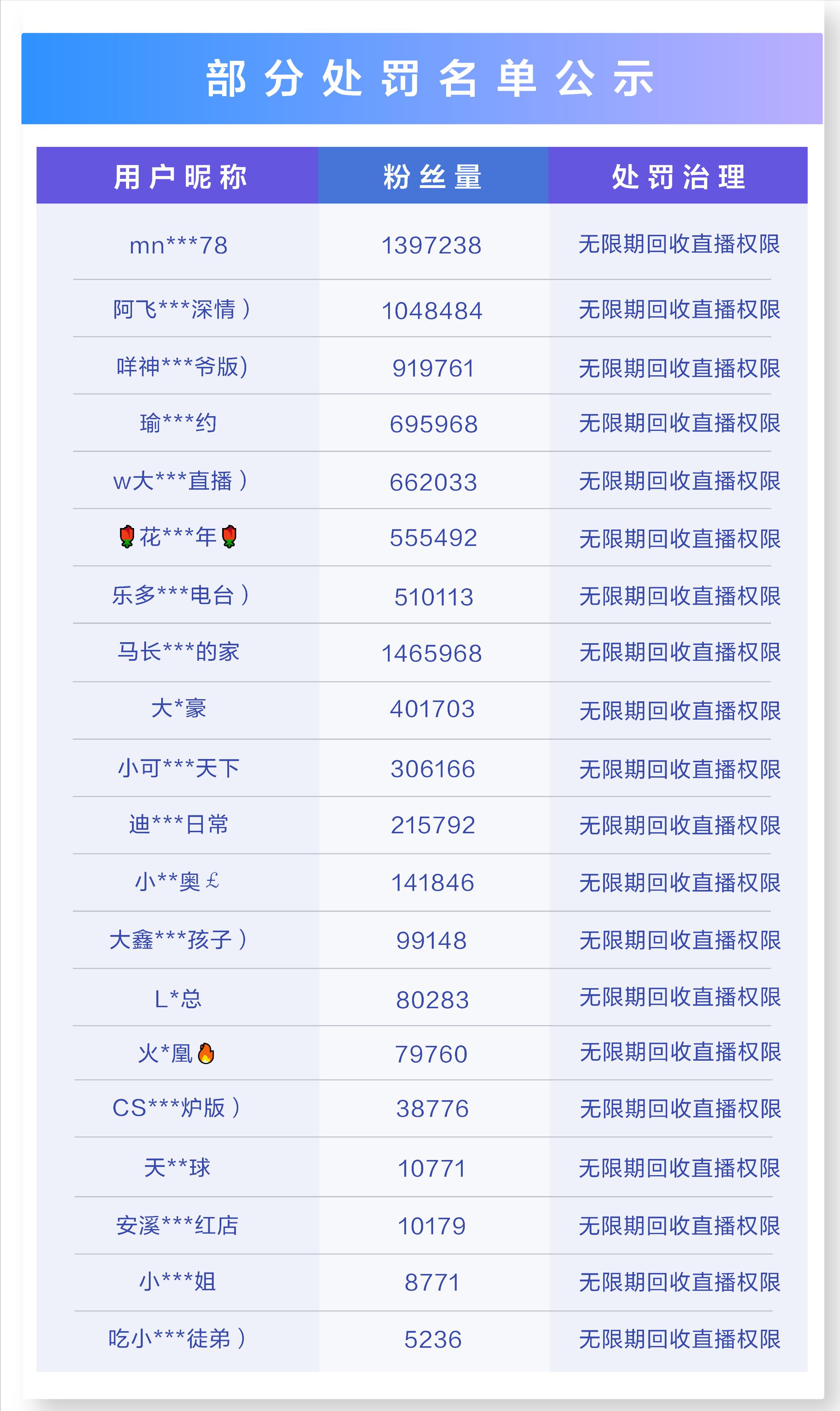 警方对抖音直播平台全面查处,抖音直播严打网络灰黑产