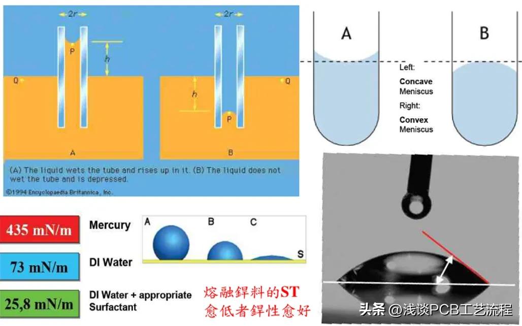 手机pcb板电路图怎么看,手机芯片与pcb板是如何连接的