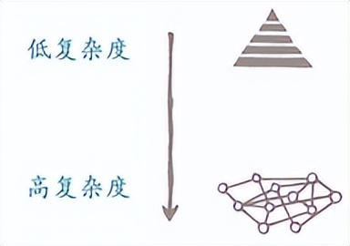 管理者不可不防的十个错误,怎么发文讽刺管理者能力