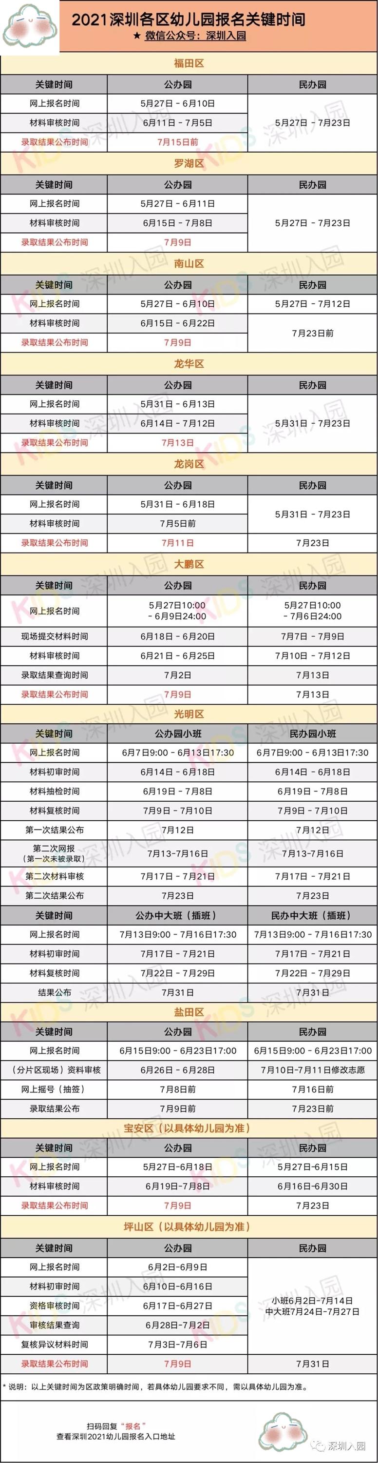 深圳民办幼儿园需要准备什么资料,2022深圳幼儿园入学条件及标准