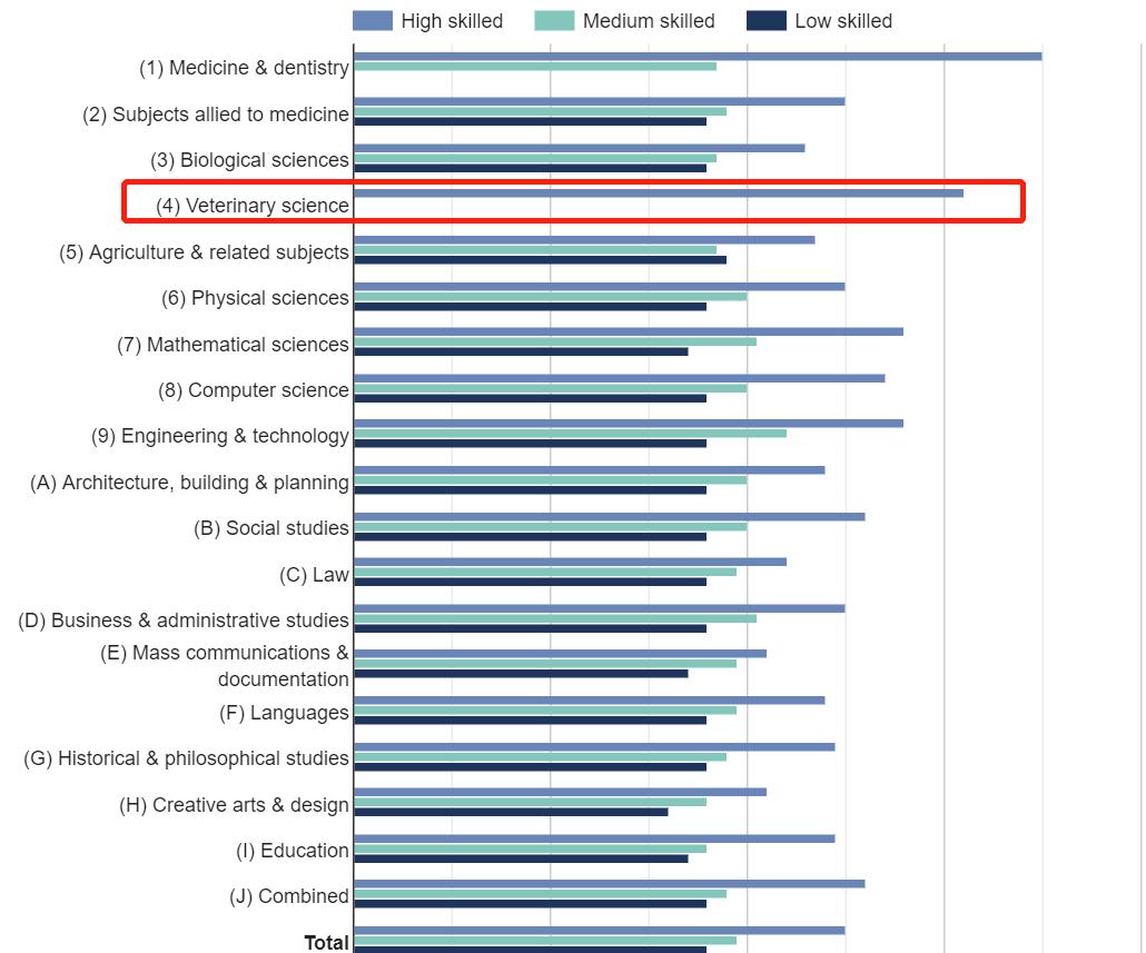 快来捡漏这9个冷门专业就业率高,冷门专业但前景火爆且就业选择多