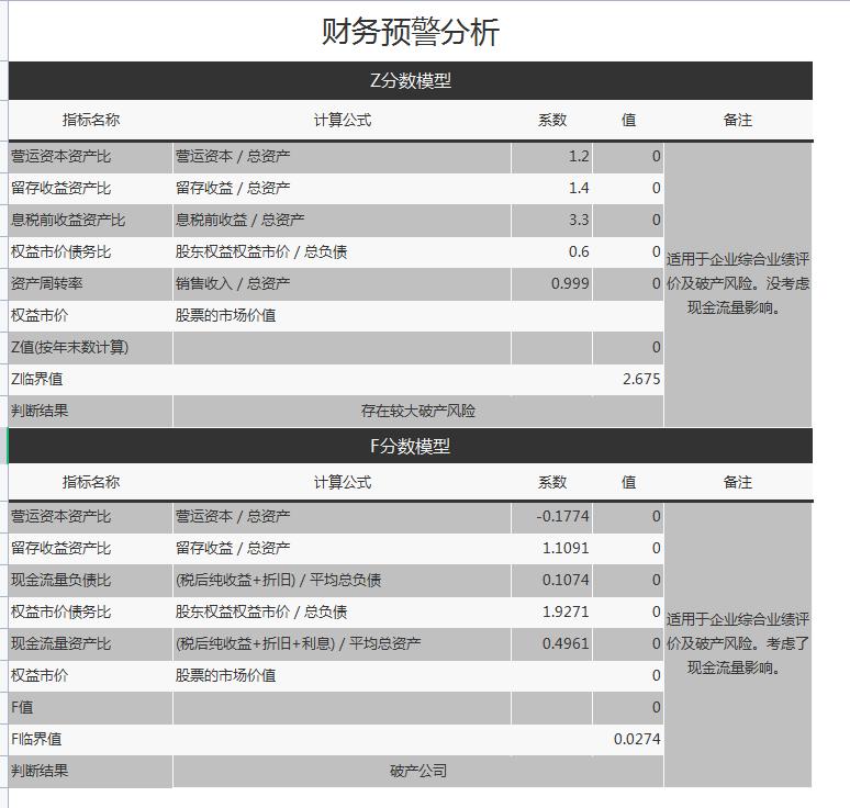 最新最全税负率表,正常税负率与预警税负率