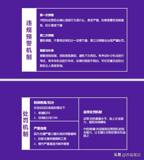 抖音直播电商培训报名流程,抖音电商运营直播7天培训课程