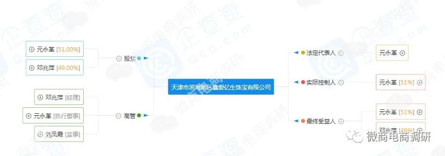 鑫爱亿生以“黄金投资”为借口,涉嫌资金盘传销