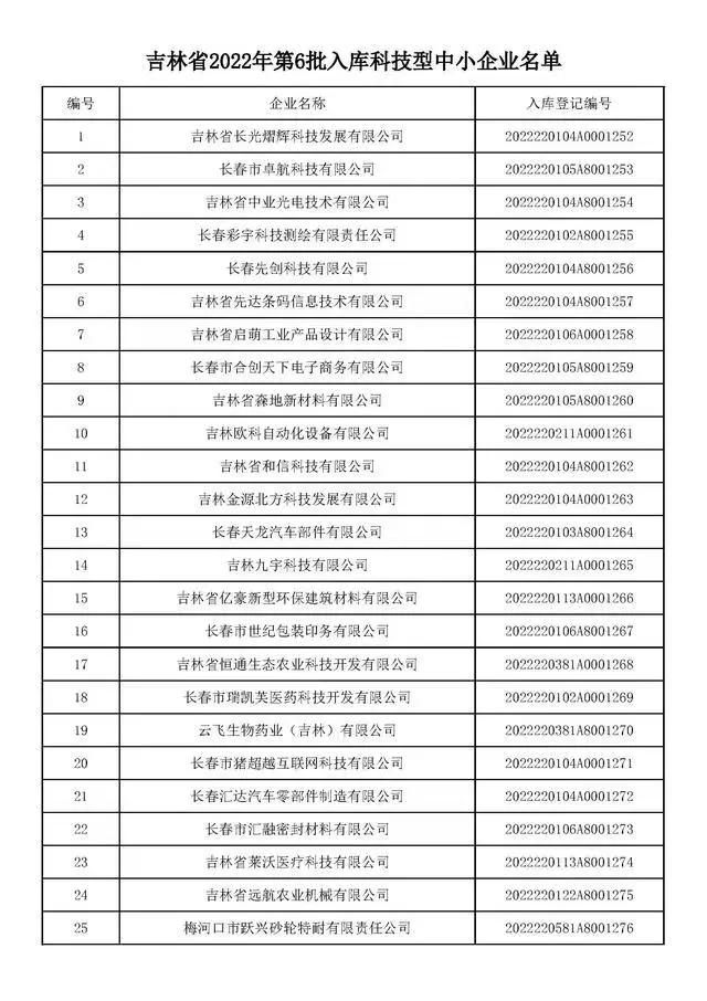 浜戦鐢熺墿鑽笟澶╂触鏈夐檺鍏徃,浜戦鐢熺墿鑽笟鏈夐檺鍏徃