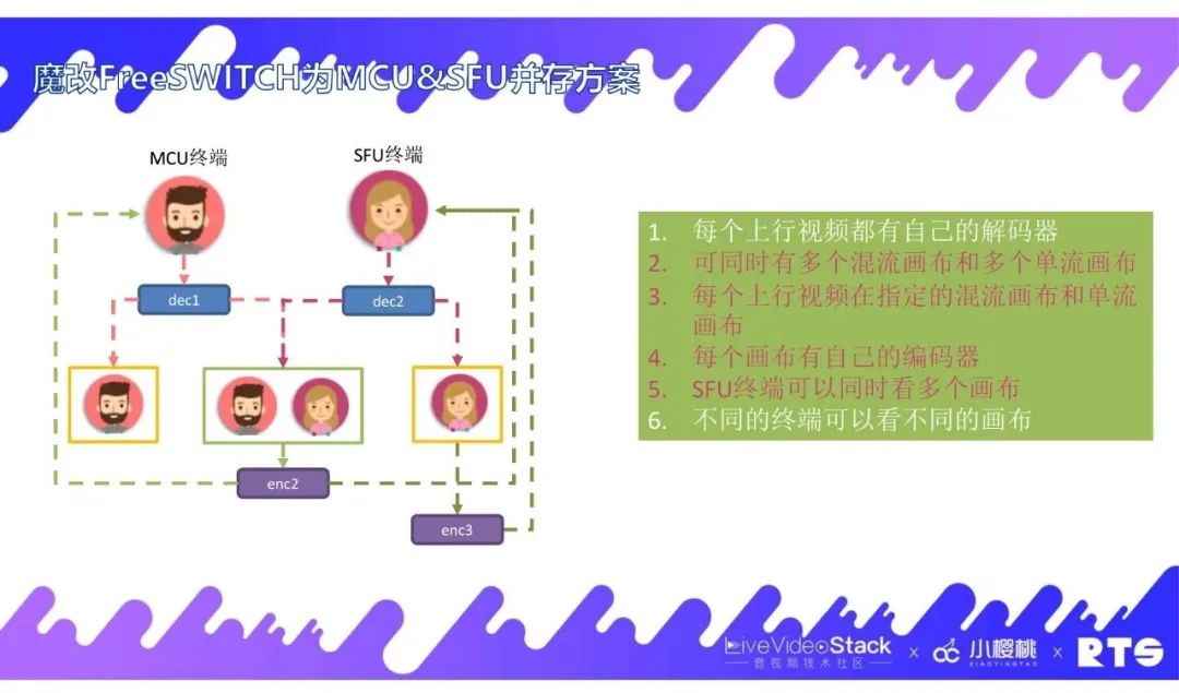 FreeSWITCH在视频会议中的实践经验
