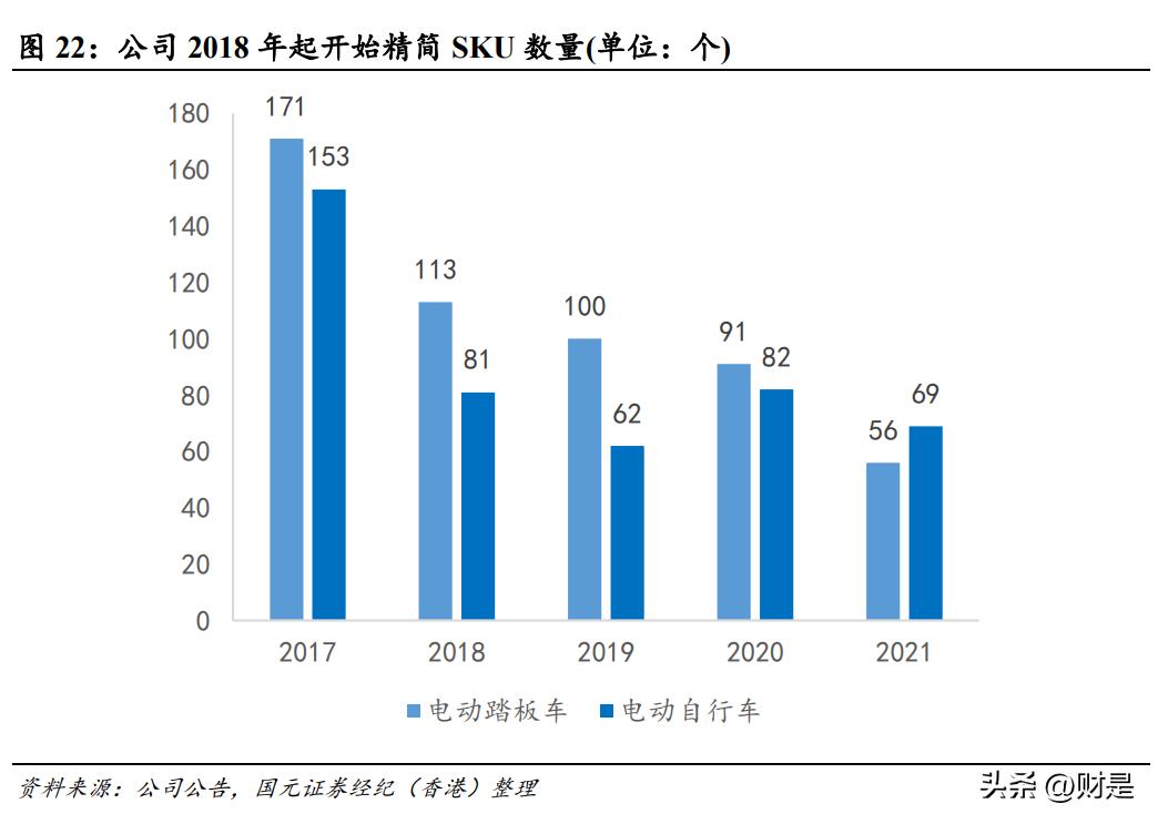 雅迪控股值得长期投资吗,雅迪控股最新利好