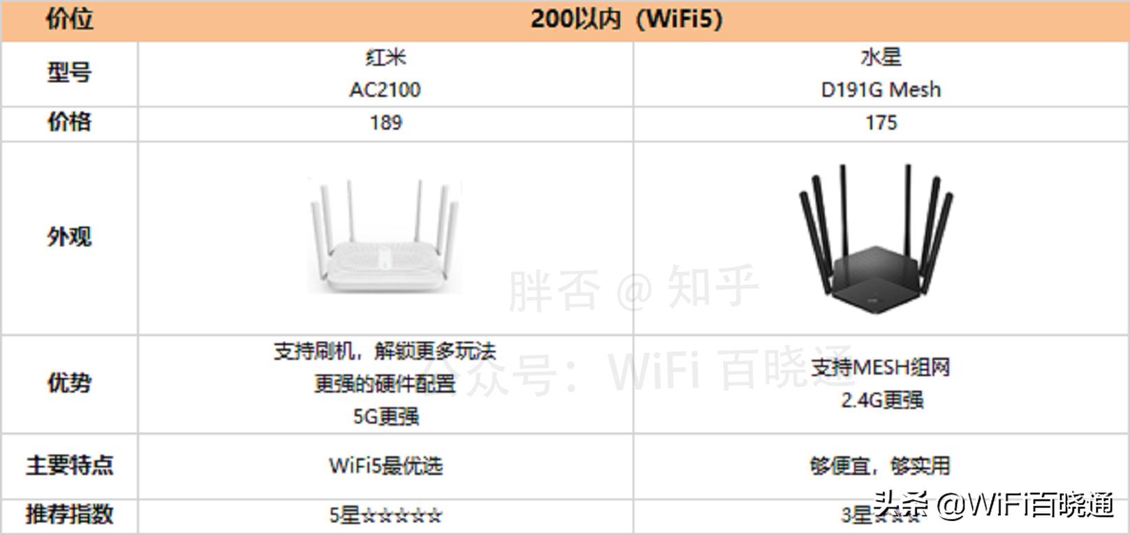 2023年下半年wifi6路由器推荐,2022年最值得买wifi6路由器推荐