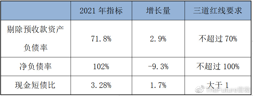 “地产双达”之亿达债务居高、净利跳水还能等到白武士吗？
