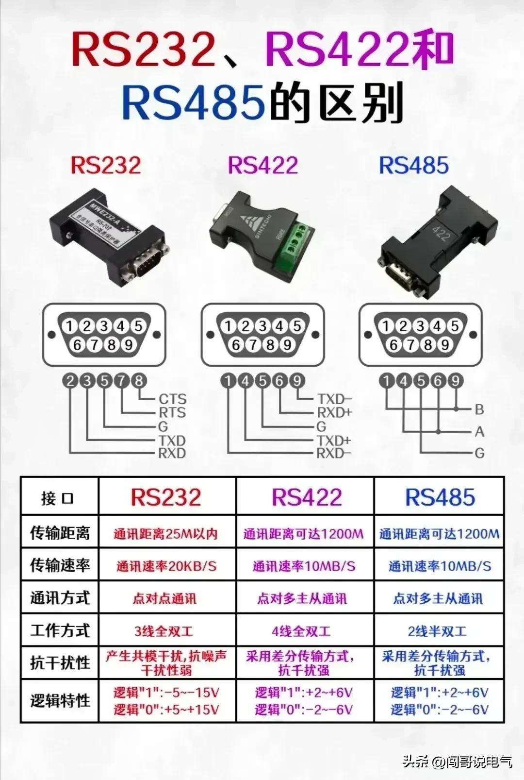 高级电工100个基础知识,初学者怎么开始学习高级电工