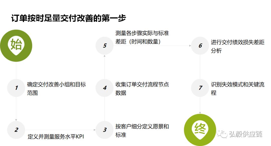 scor供应链模型如何分析,供应链策略价值分析