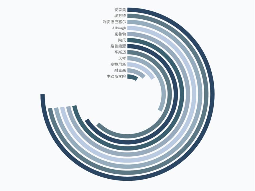 2023企业营销行为低碳先锋榜