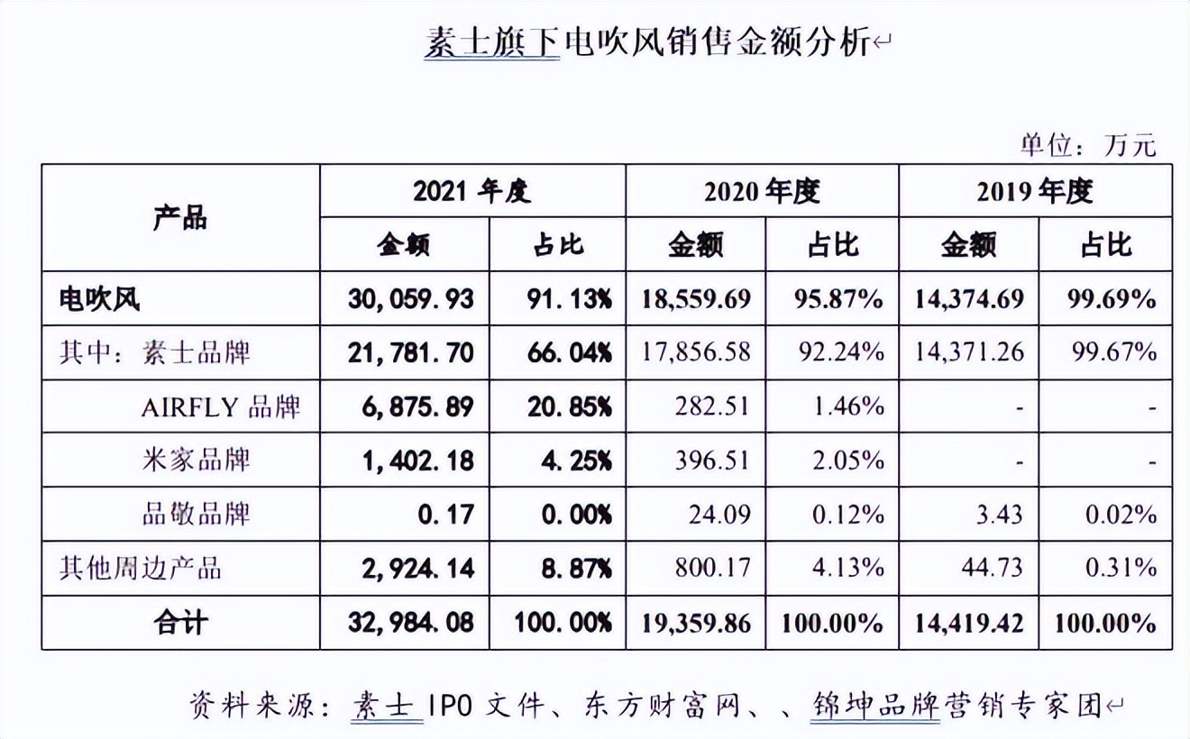 徕芬个护保健旗舰店,徕芬个护保健