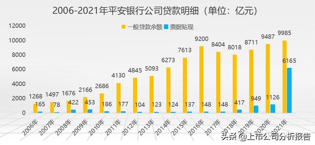 金戈铁马招财进宝,中国平安投资价值分析报告