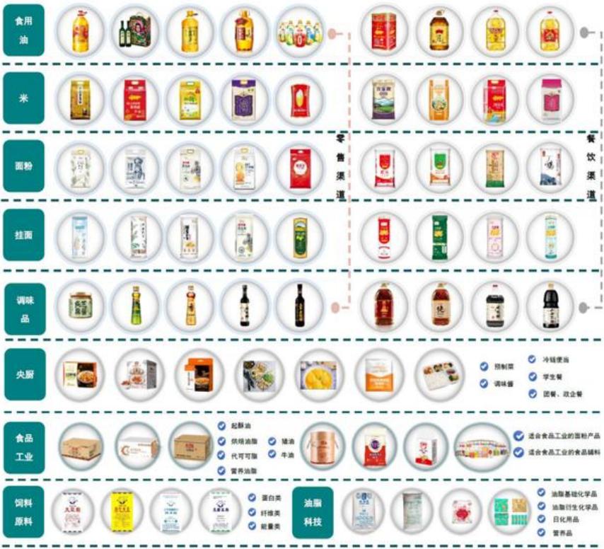 金龙鱼行情分析,金龙鱼怎么做到只跌不涨的