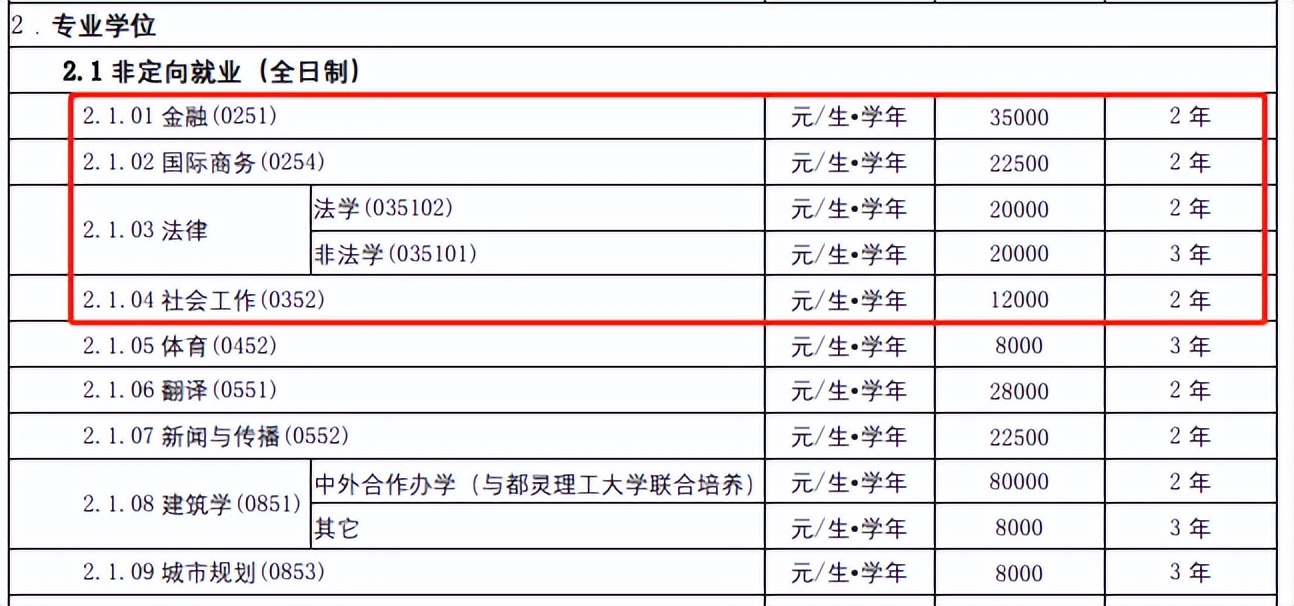 一年制硕士到底值不值得,国外2年制硕士