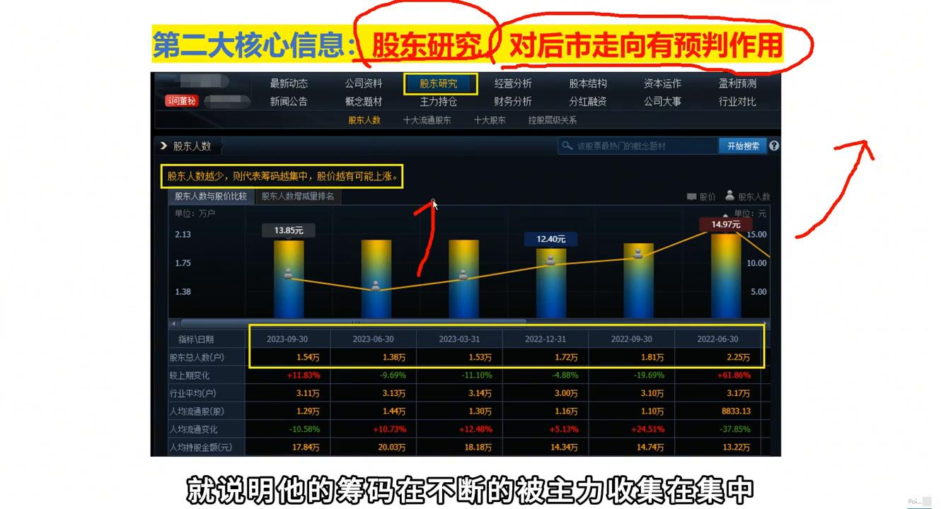 看盘软件f10怎么使用,炒股新手入门教程看盘软件