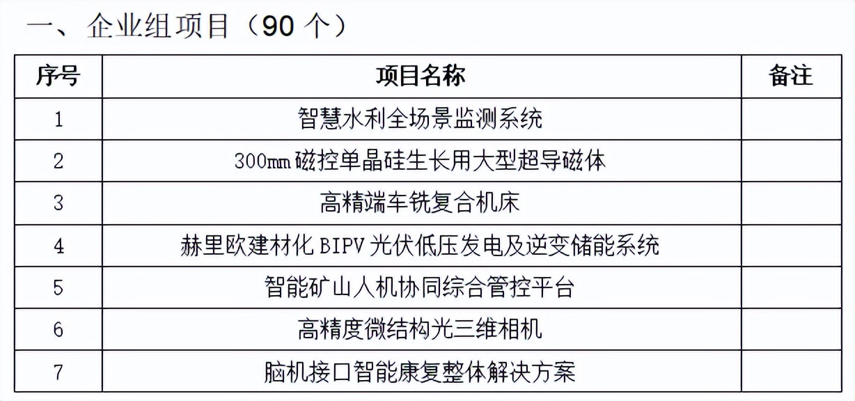 第八届创客中国陕西,创客中国中小企业创新创业决赛